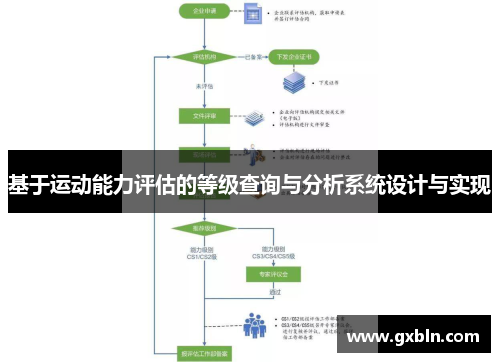 基于运动能力评估的等级查询与分析系统设计与实现